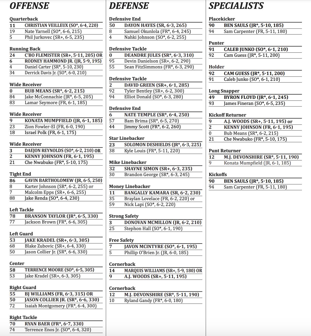Pitt's depth chart for the Syracuse game. 